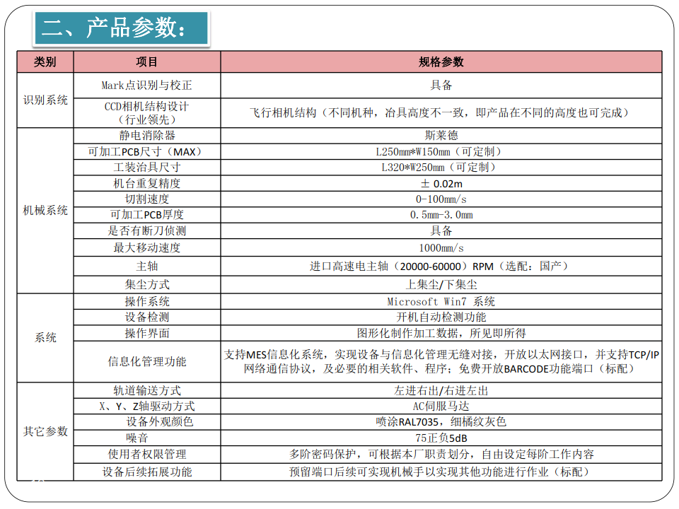 二、产品参数.png